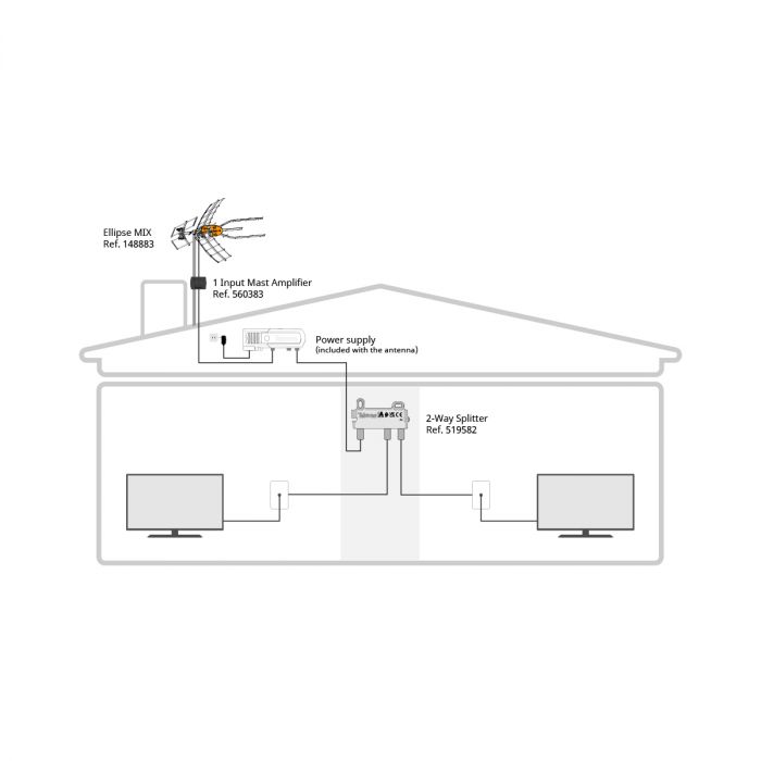 Consapevolezza Capi Di Abbigliamento Gli Ospiti Sdoppiare Cavo Satellitare Per M